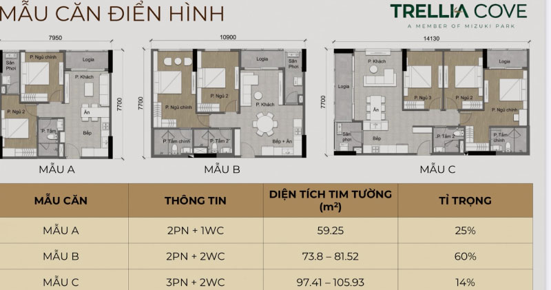 Thông tin căn Trellia Cove