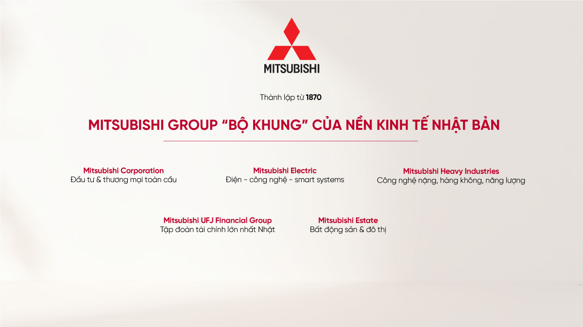 Tập đoàn Mitsubishi Corporation Nhật Bản